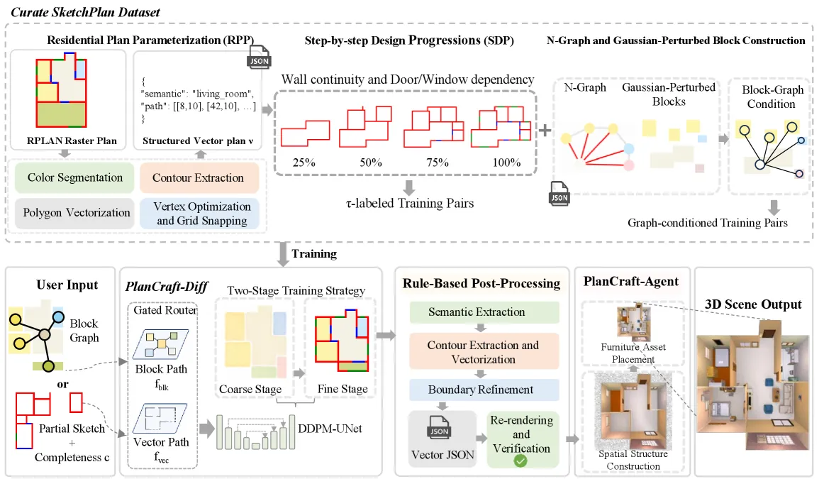 System Overview