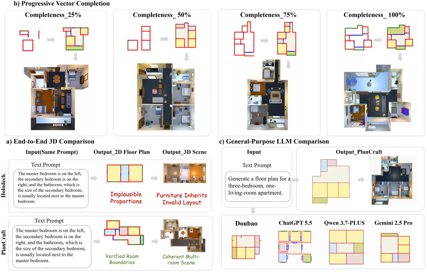 Qualitative Comparison