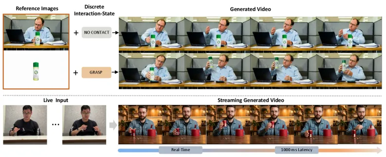 Figure 1: Visual results