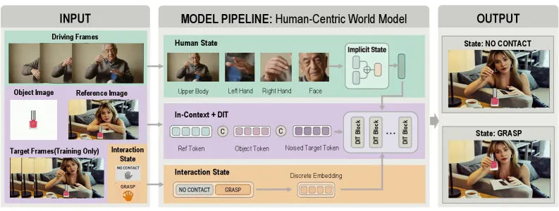 Figure 2: Framework overview
