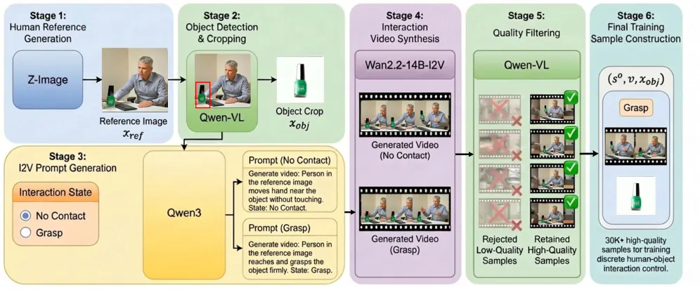 Figure 4: Ablation study