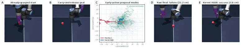 Action from Adjacent Set in Physical Space Outperforms the Best Prediction in World Models