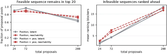 Figure 2: Proposal scaling audit