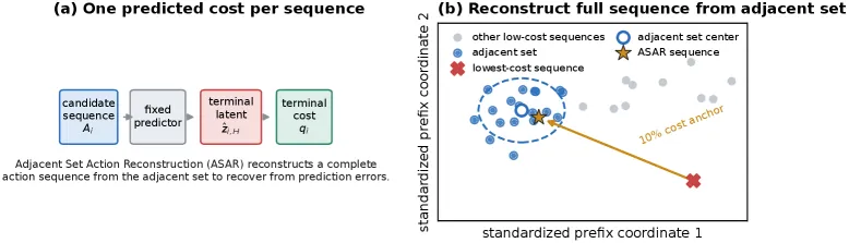 Figure 3: Carry and Release results