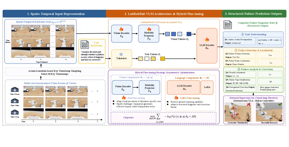Dataset and Benchmark