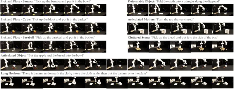 A Few Words Go a Long Way: Language Guided Robot Policy Synthesis