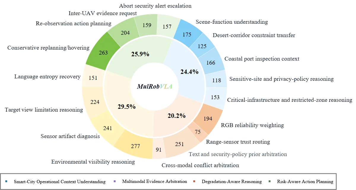 Figure 1: Overview
