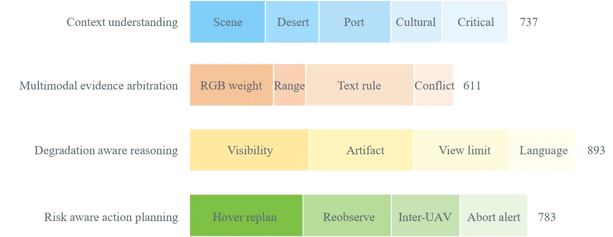 Figure 2: Four evaluation links