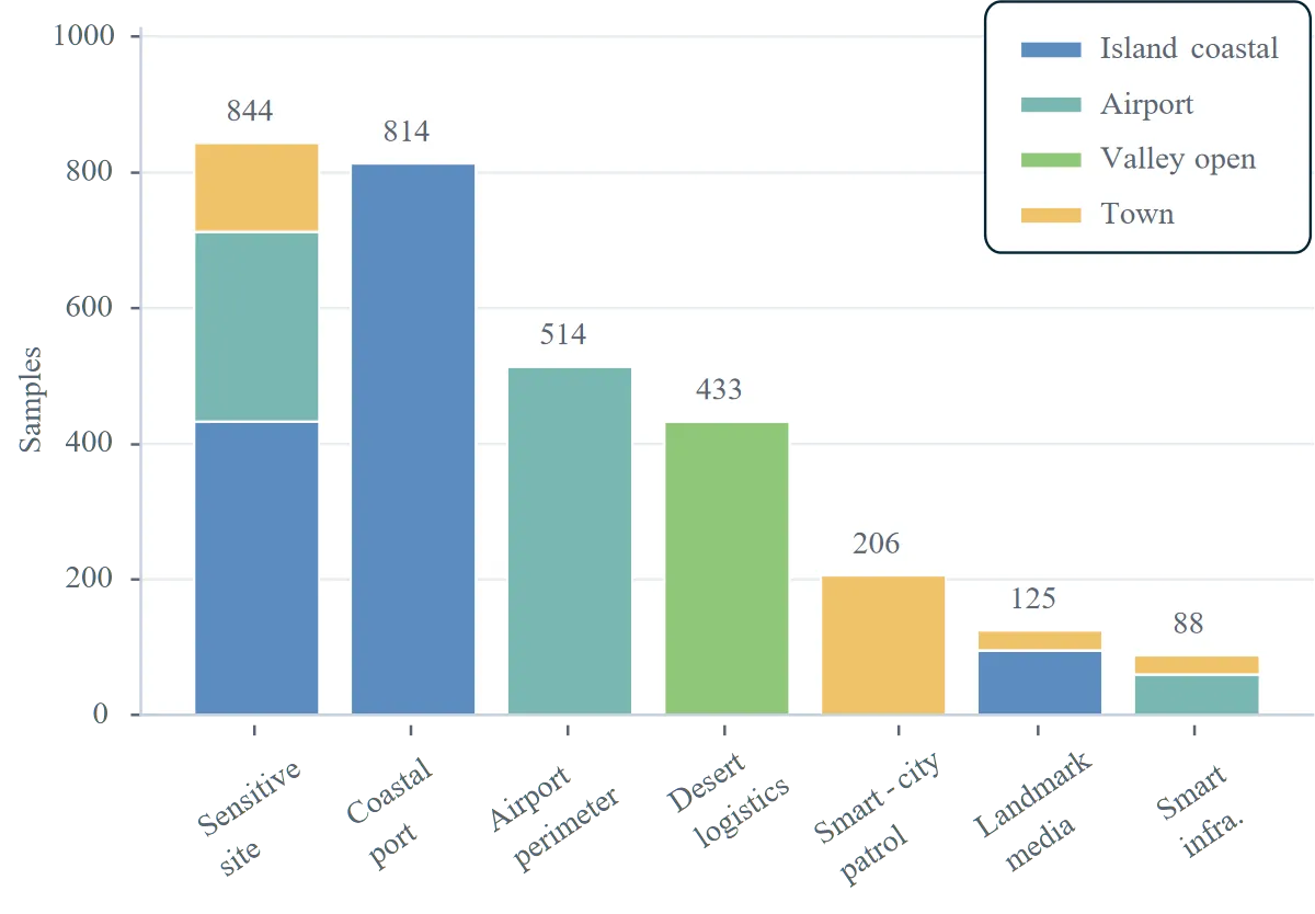 Figure 3: Leaderboard