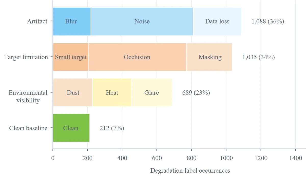 Figure 4: Per-dimension results