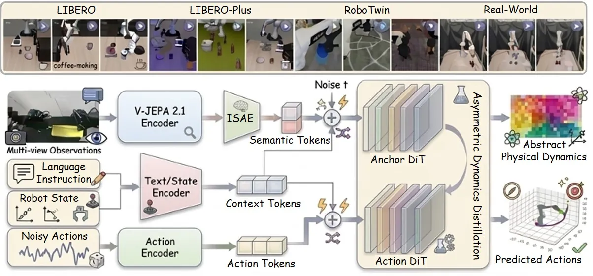 LeapBot-WA overview