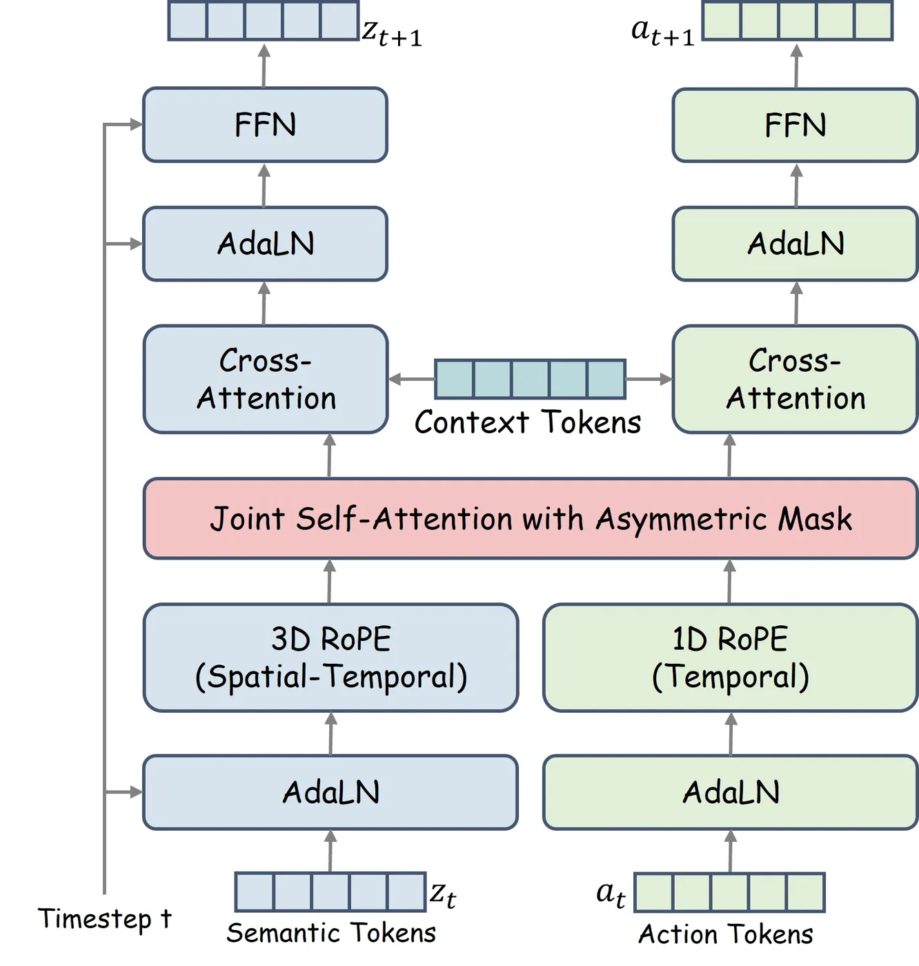 Asymmetric MoT denoising
