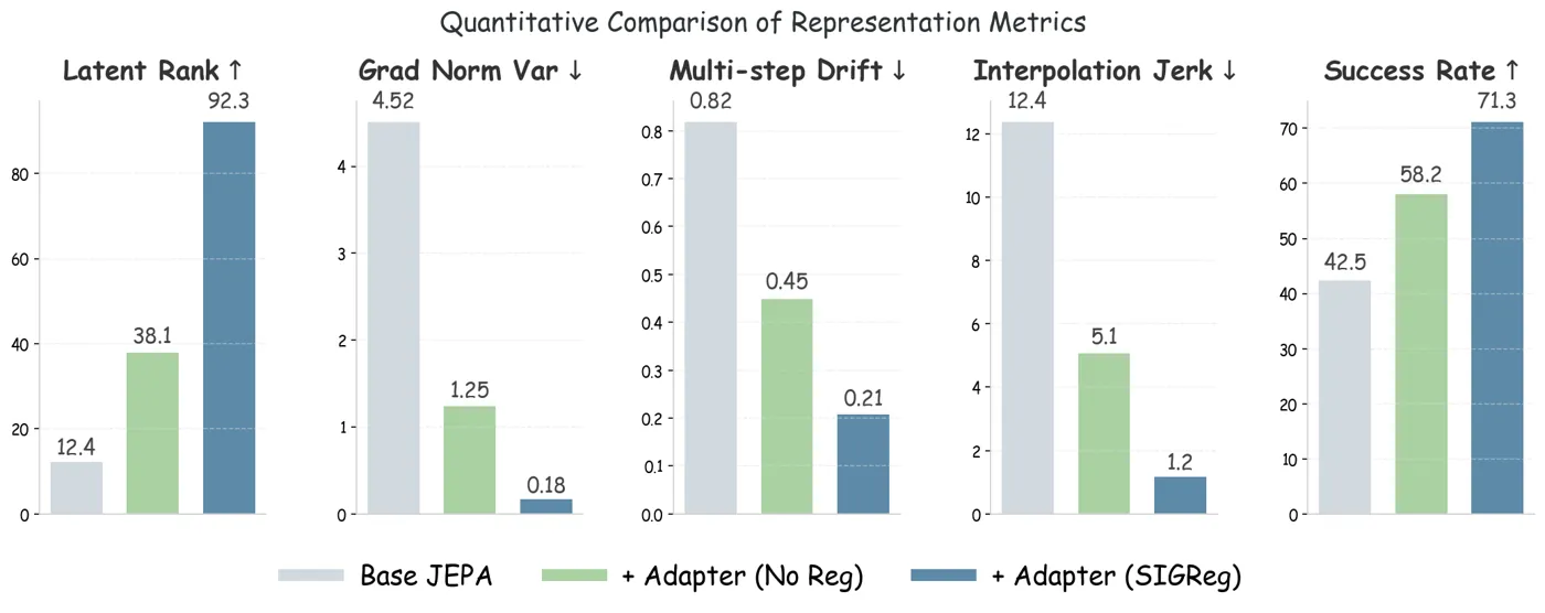 LIBERO suite success rates