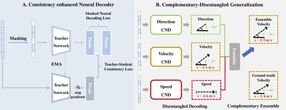 SSCDL Framework