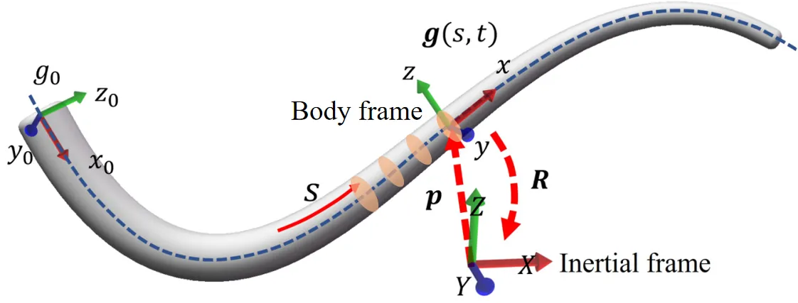 Soft manipulator schematic
