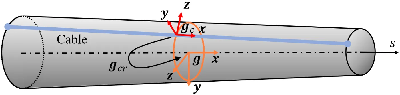 Cable path initial configuration