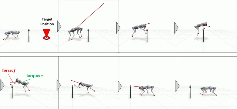 Learned wrench and joint actions in HurdleJump