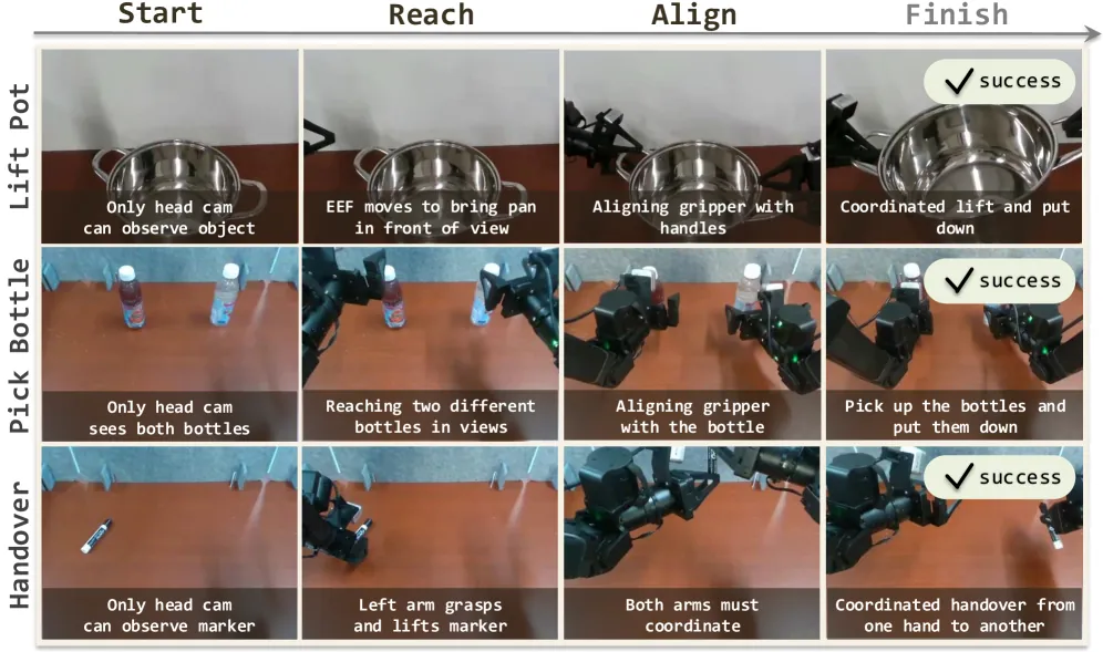 LIBERO benchmark comparison