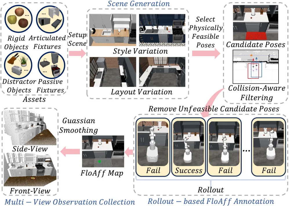 Data collection process