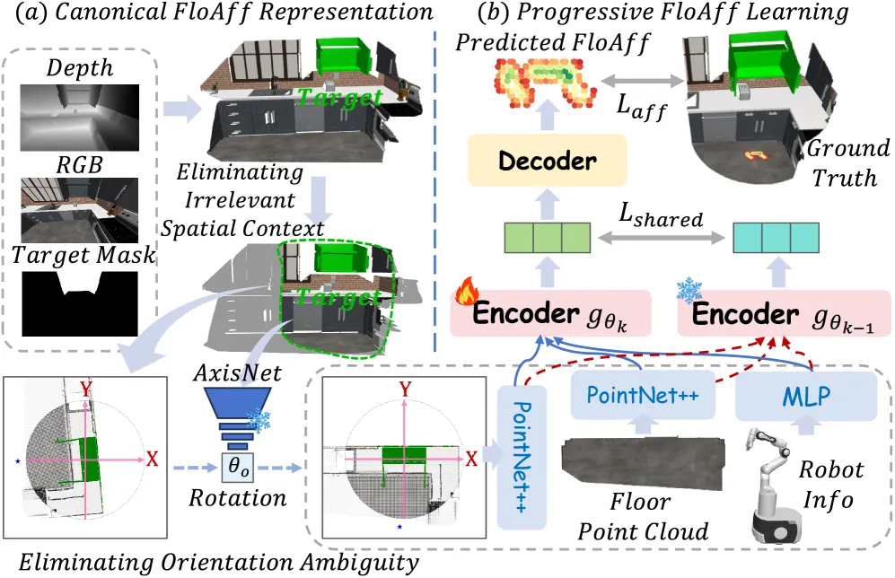 CFAR and PFAL illustration