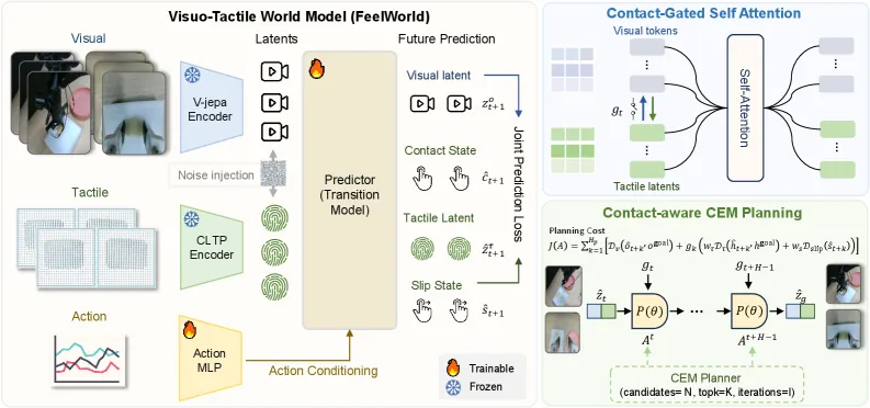 FeelWorld architecture