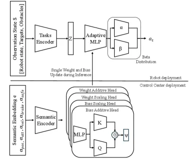 Hyper-GNC framework