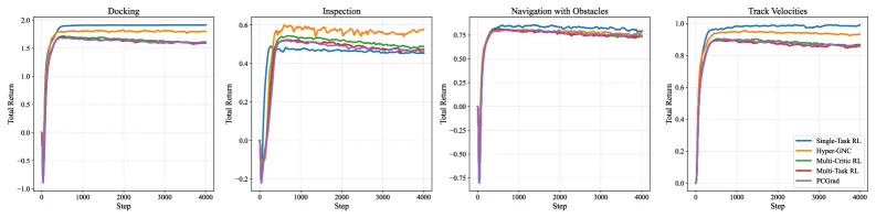 Int-Ball2 GNC task convergence comparison