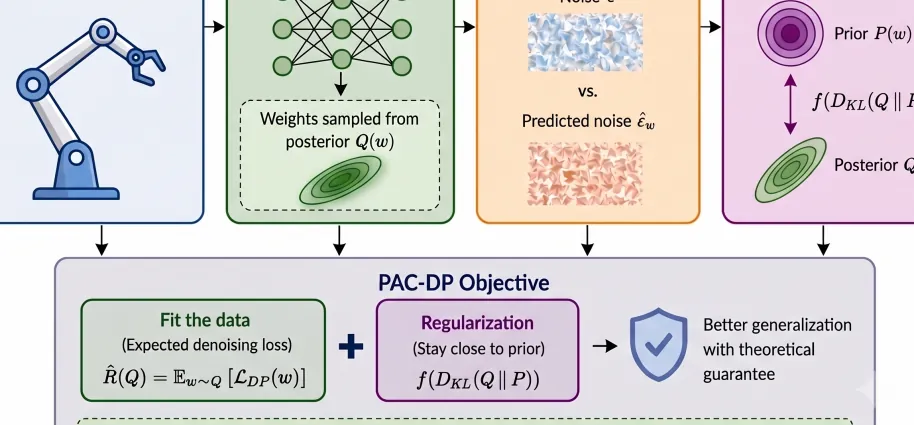 PAC-DP overview