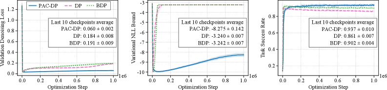 PAC-DP inference algorithm