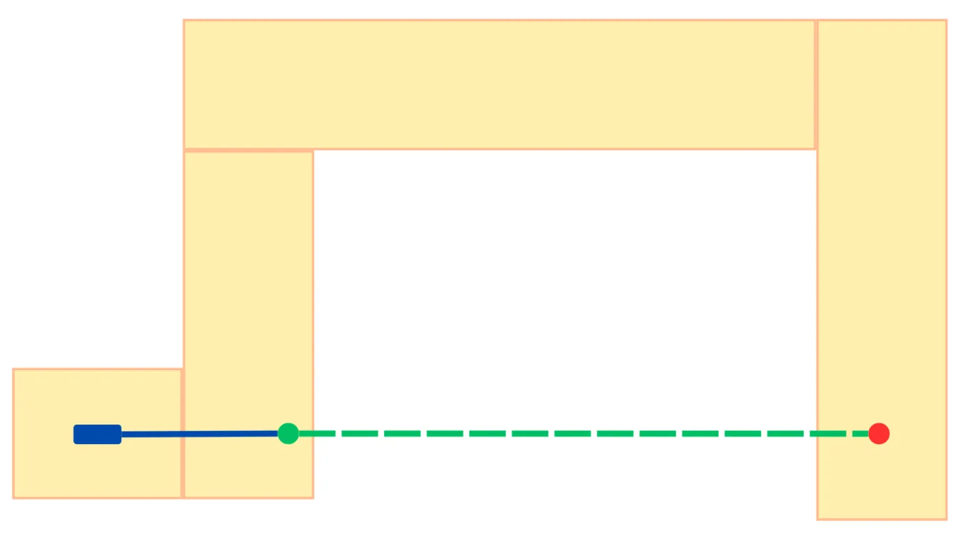 Standard vs shortest-path offset comparison