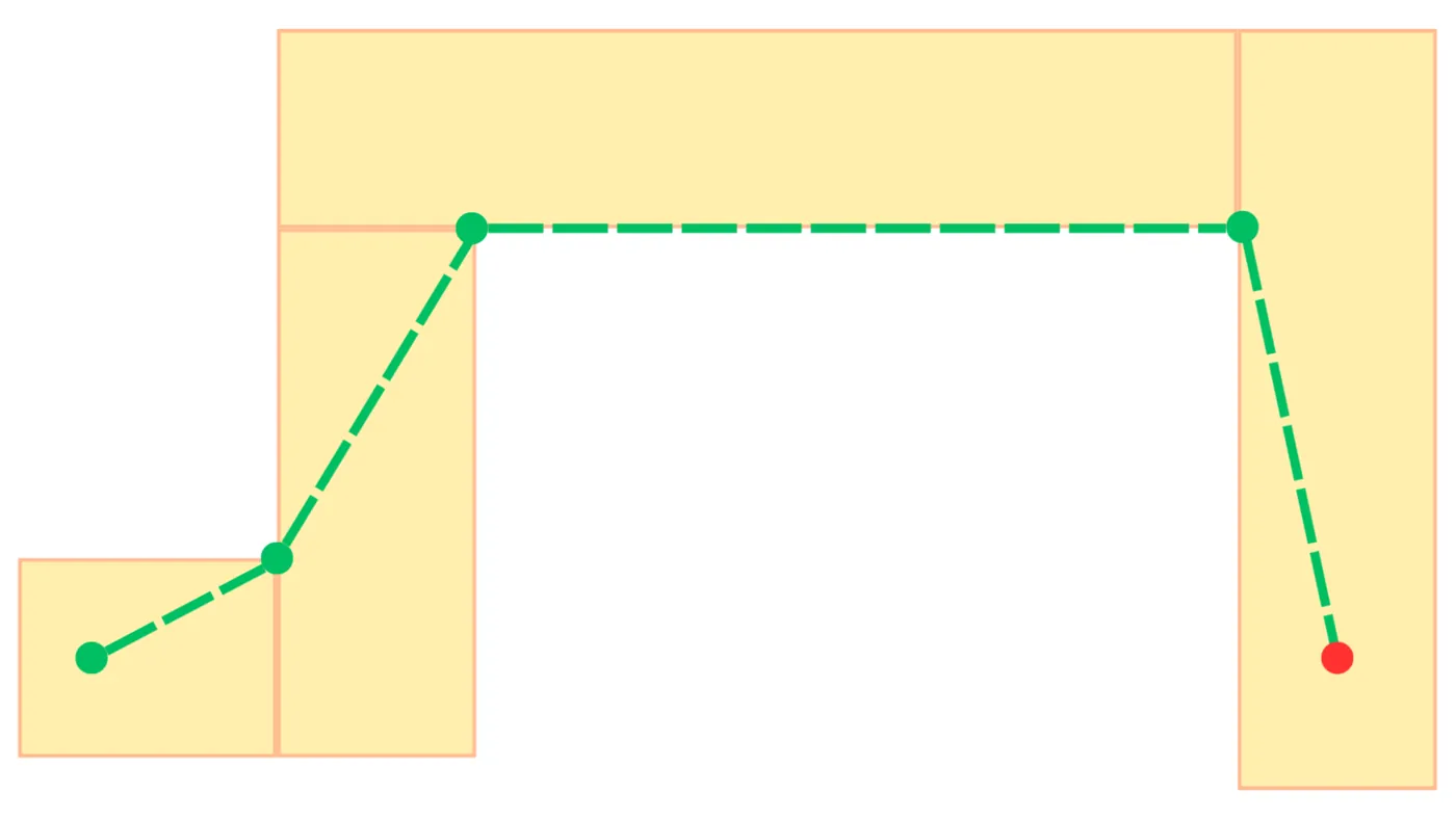 Trajectory evolution