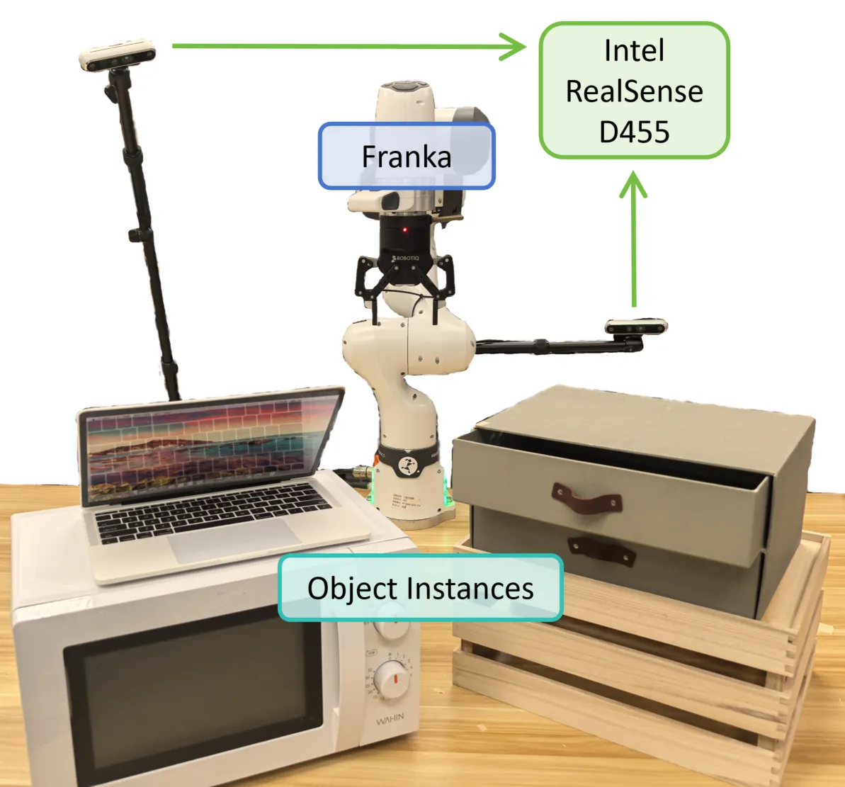 Real-world experiment setup