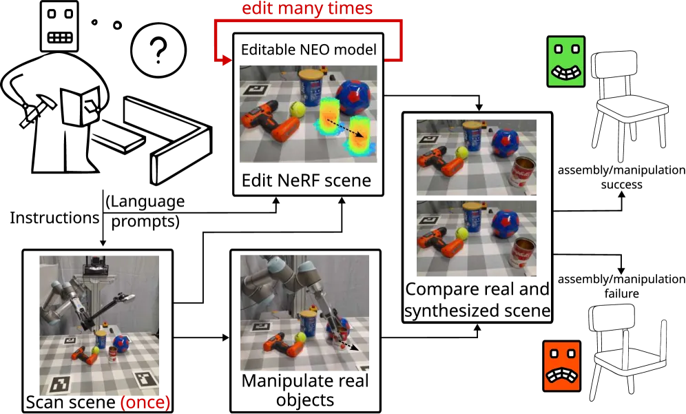 NEO assembly task example
