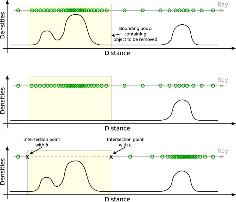 NeRF resampling method