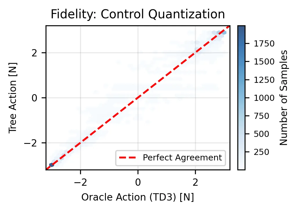 Figure 3: Steady-state limit cycle