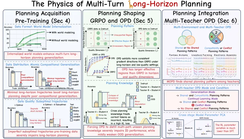 Figure 1: Research overview