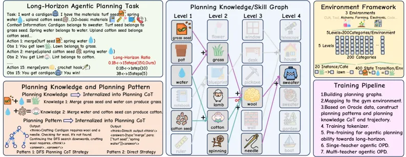 Figure 2: Controlled environment