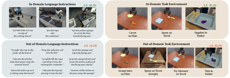 RL²-VLA: Adaptive RL Latent Compositional Steering with Test-Time Scaling for Vision-Language-Action Models