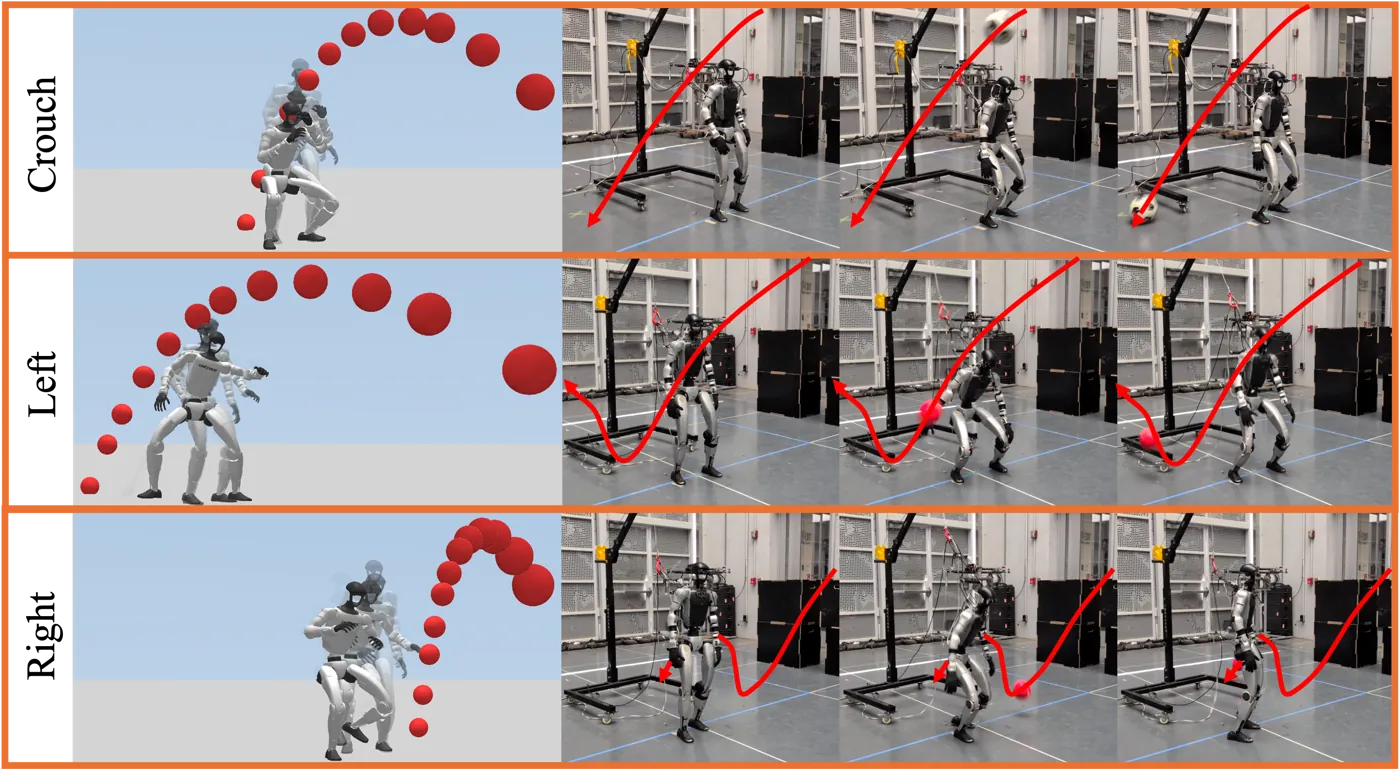 Emergent evasion modes in simulation and hardware