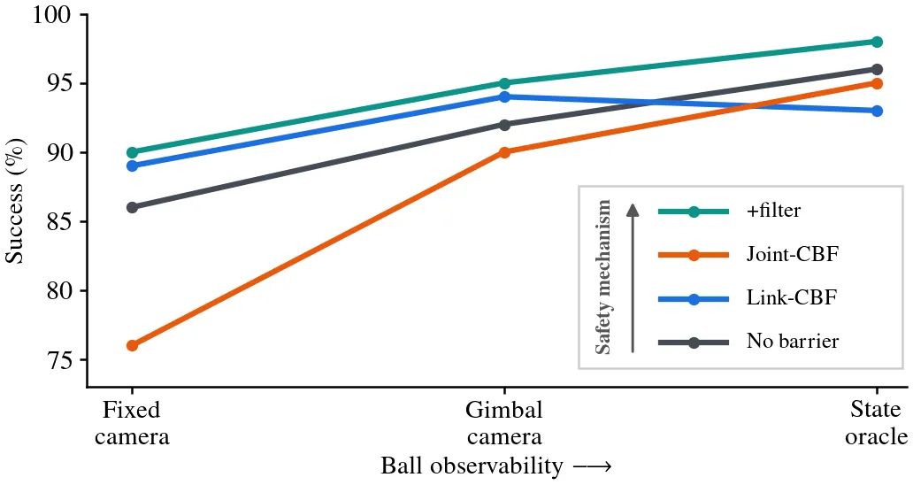 Success rate vs observability