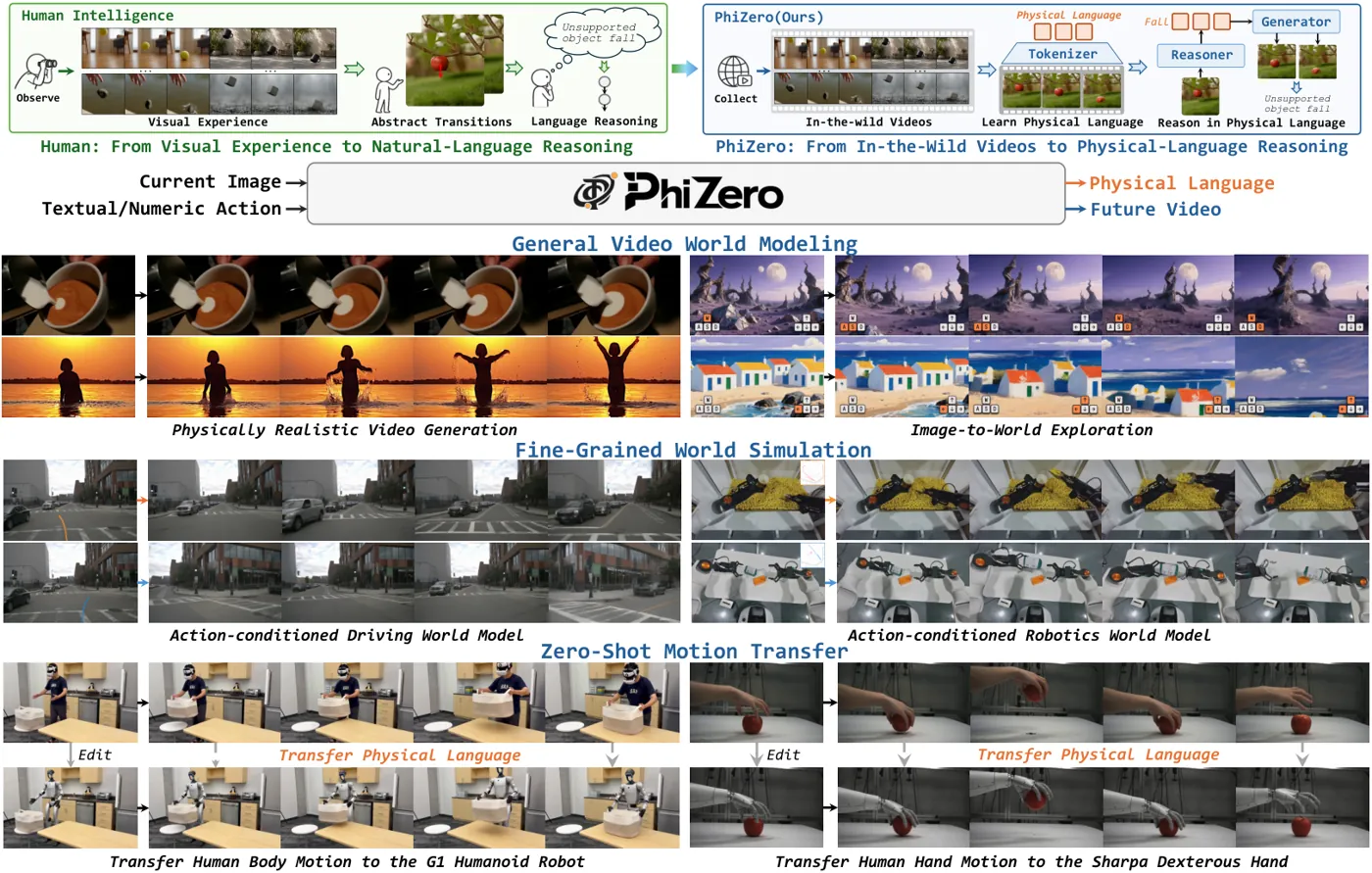 PhiZero overview