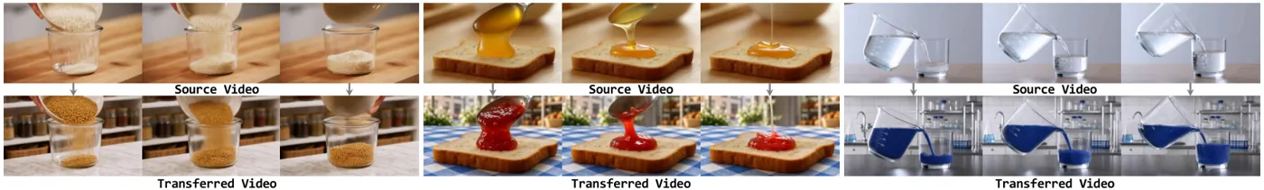 Motion transfer