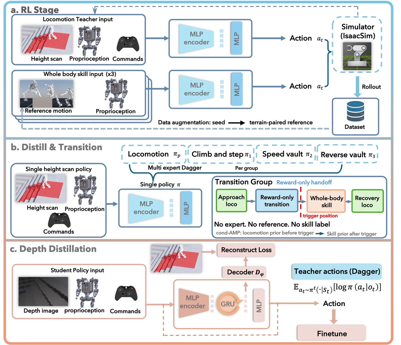 System overview