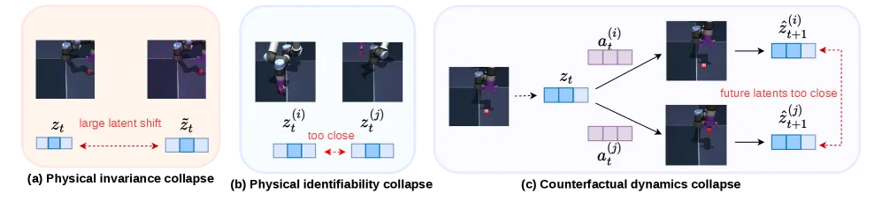 Figure 1: Motivation for PhyLatent