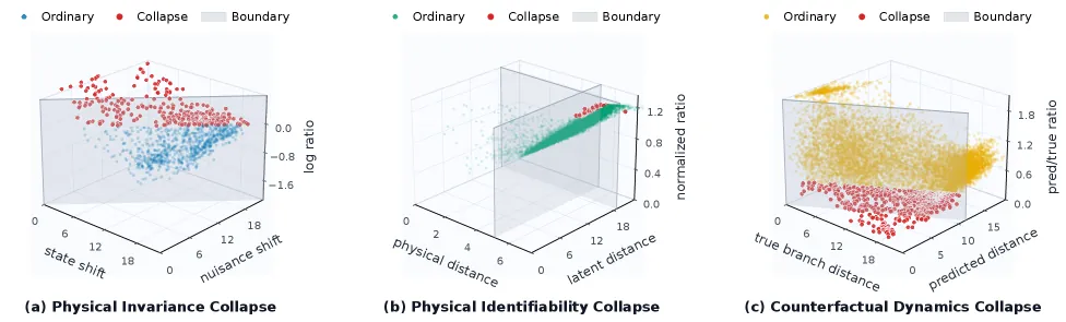Figure 2: Three-dimensional collapse diagnostics