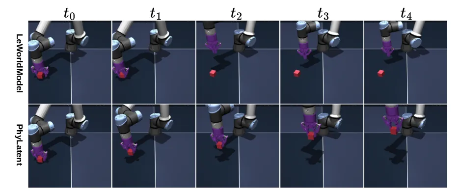 Figure 5: Qualitative MPC execution on Cube