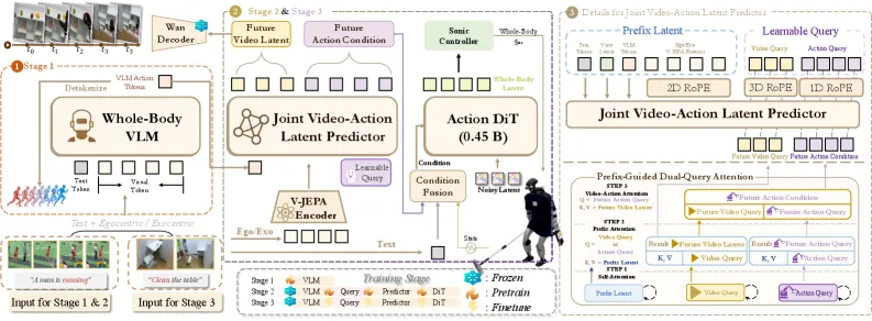 ω-0 architecture overview