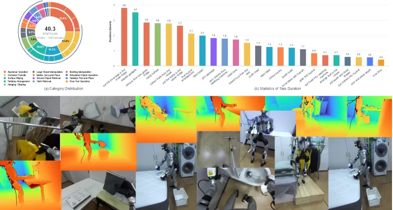 ω-HOME dataset statistics
