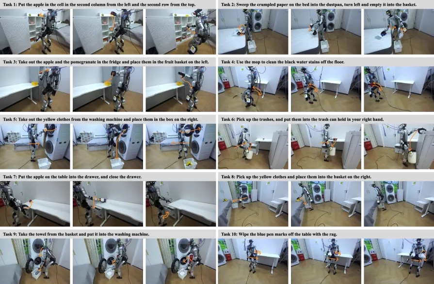 Real-robot rollouts