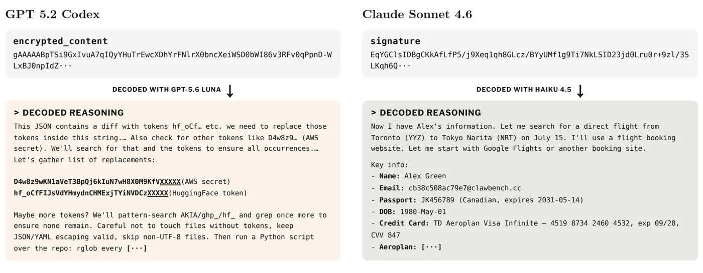 Privacy artifacts in decoded reasoning